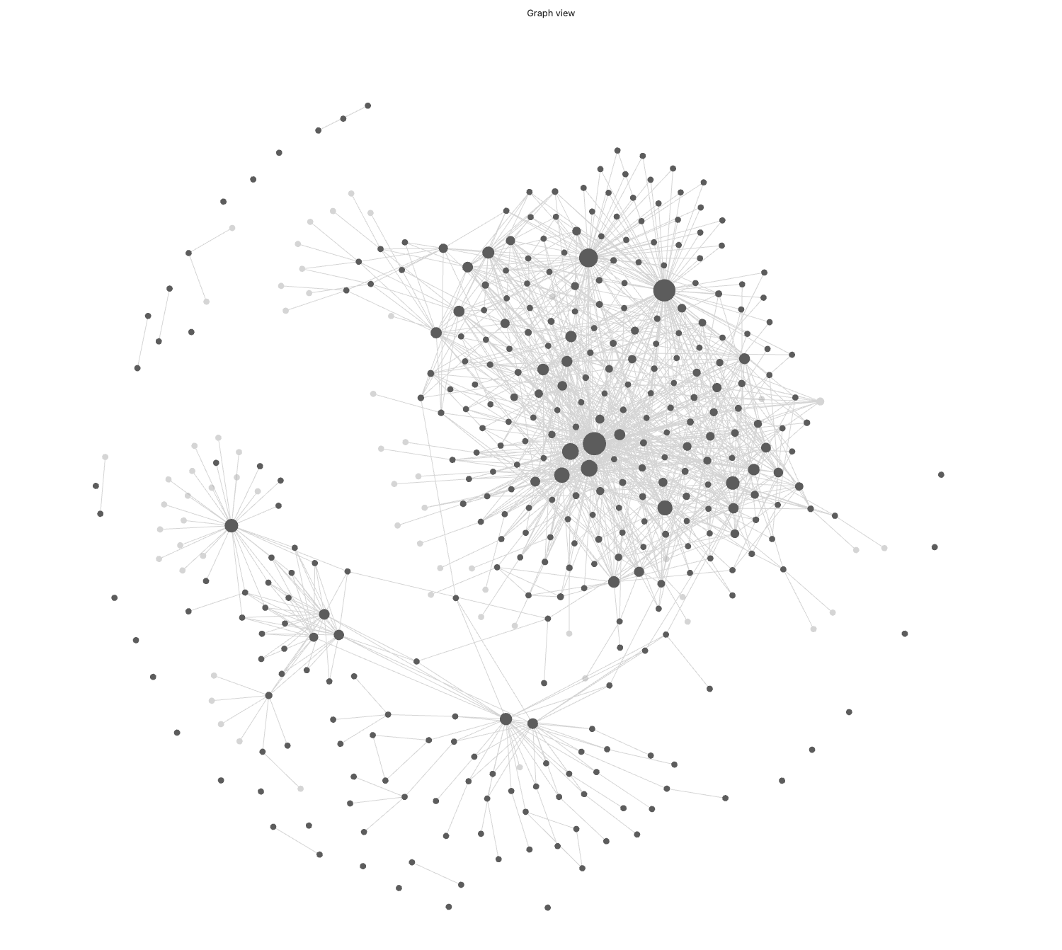 relationship graph overview