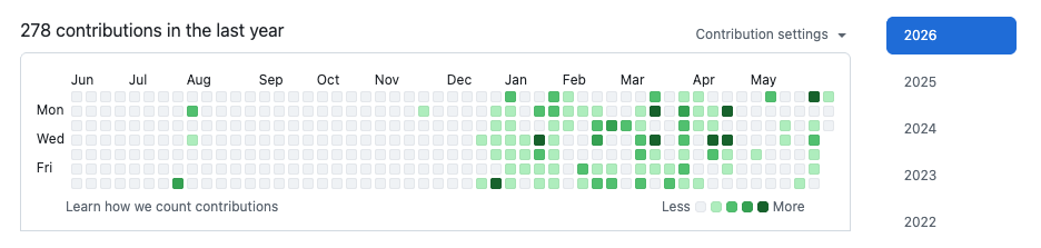 my github commit metrics snapshot