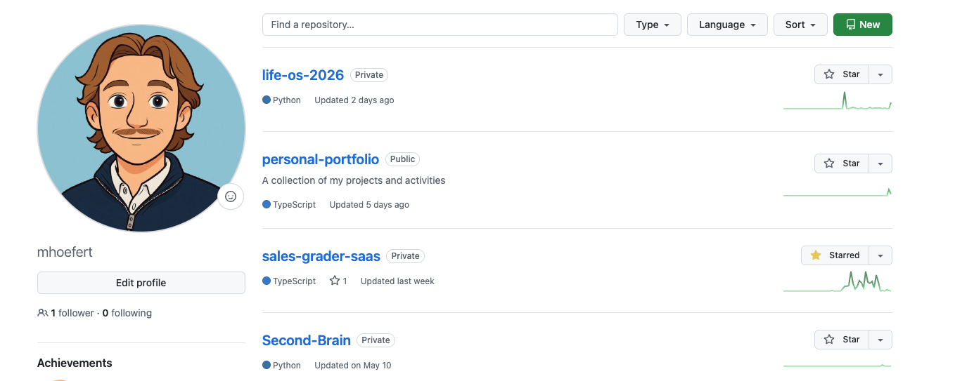 my active repos