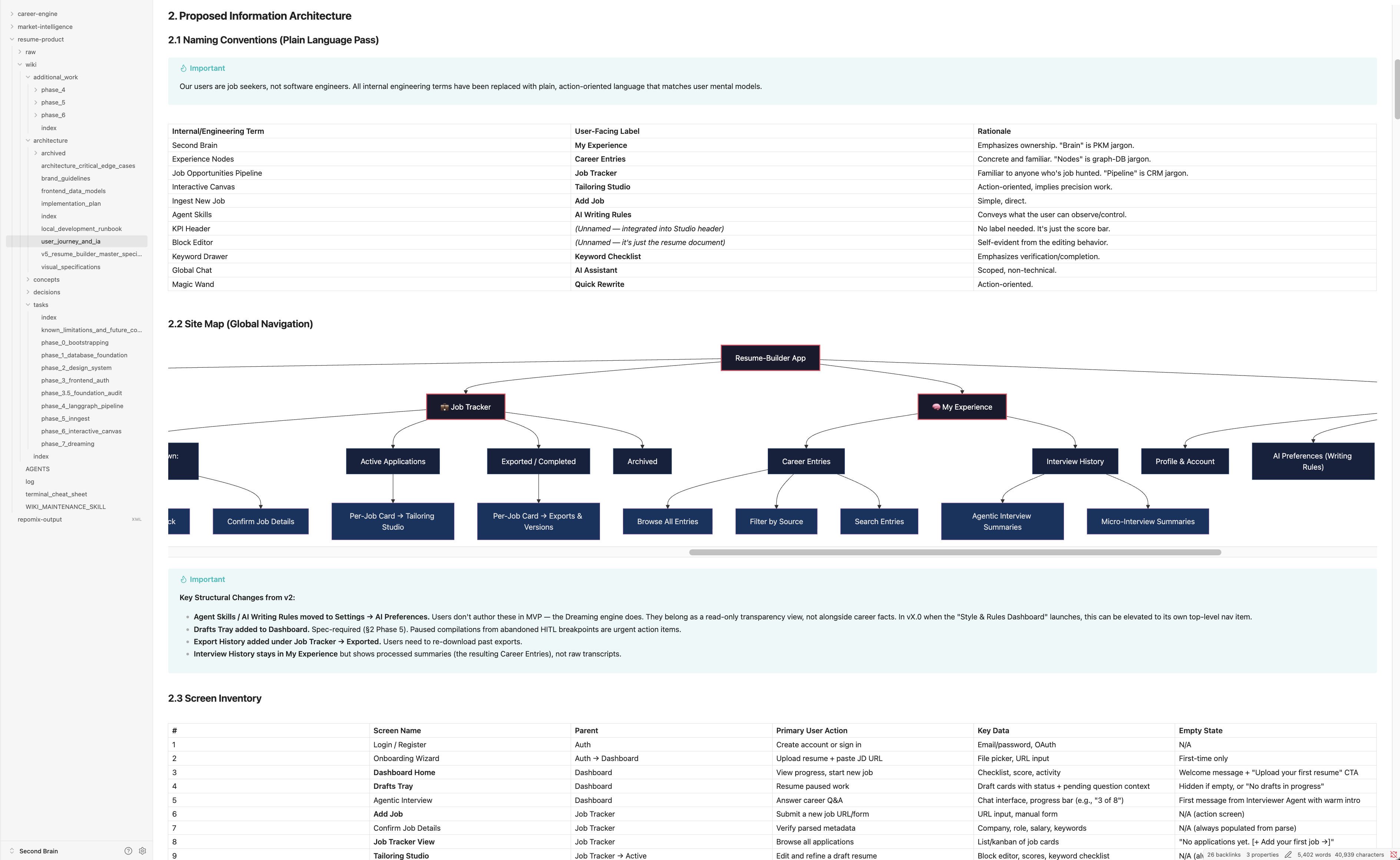 Information Architecture Planning