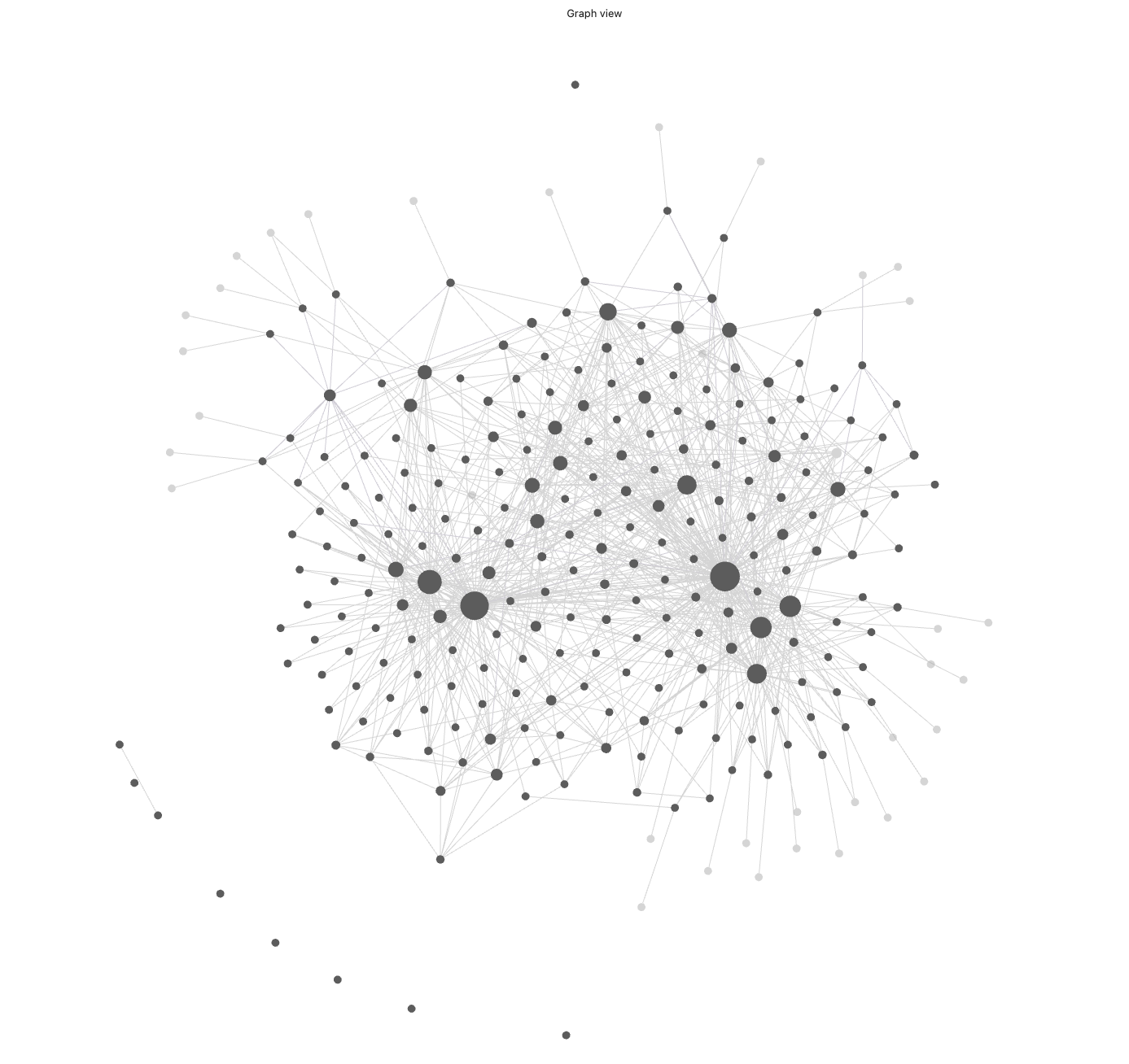 relationship graph overview