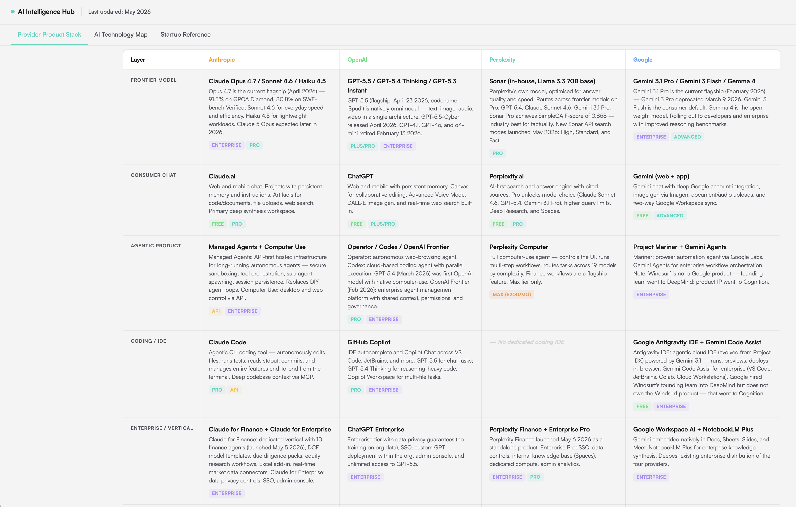 HTML Dashboard - Frontier Models