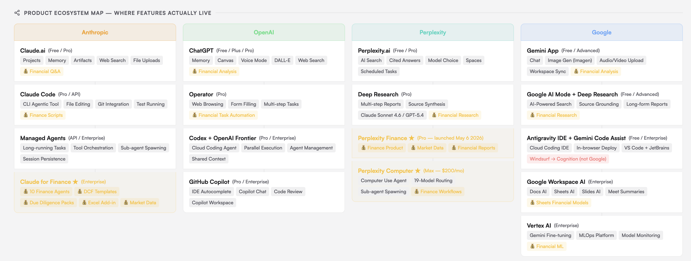 HTML Dashboard - Frontier Model Product Stack