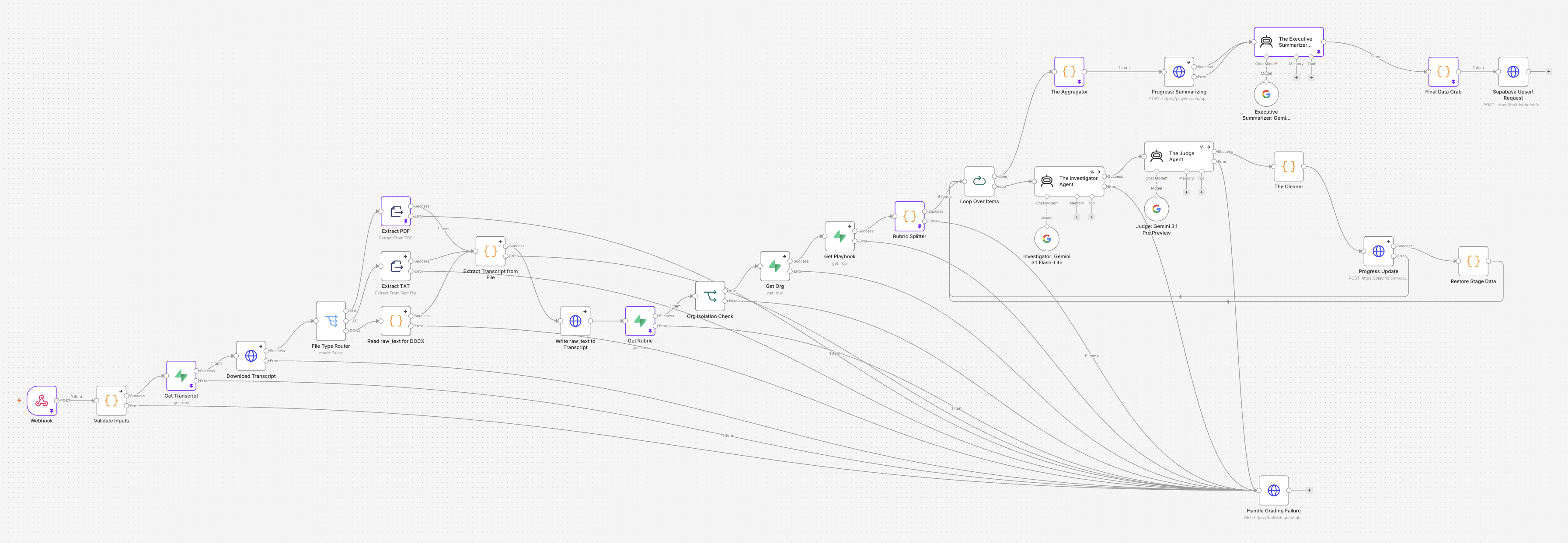 transcript grading workflow