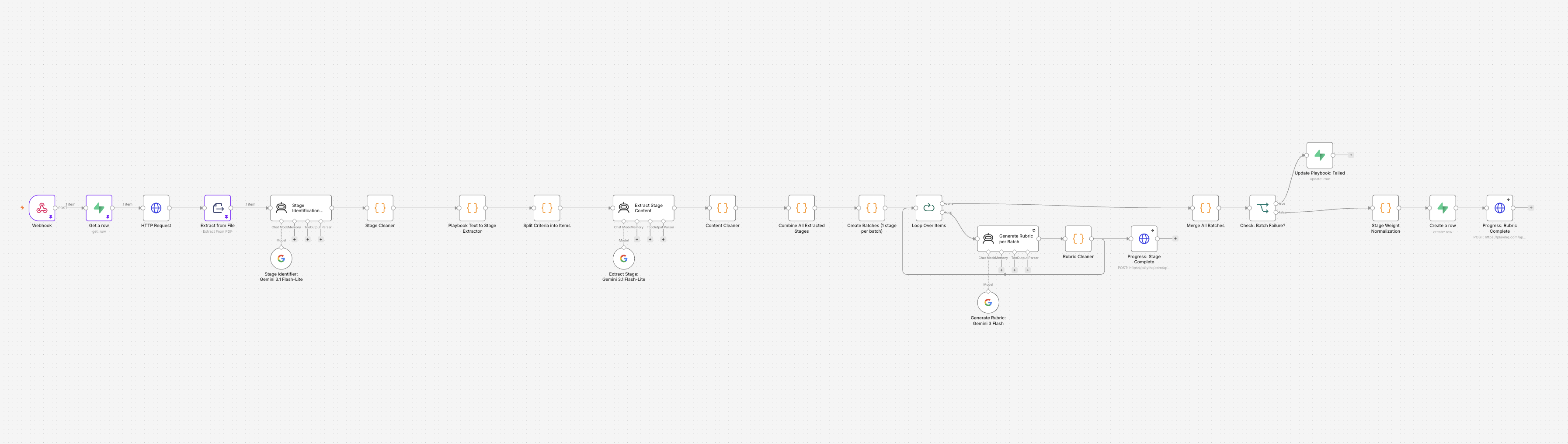 playbook rubric generator workflow