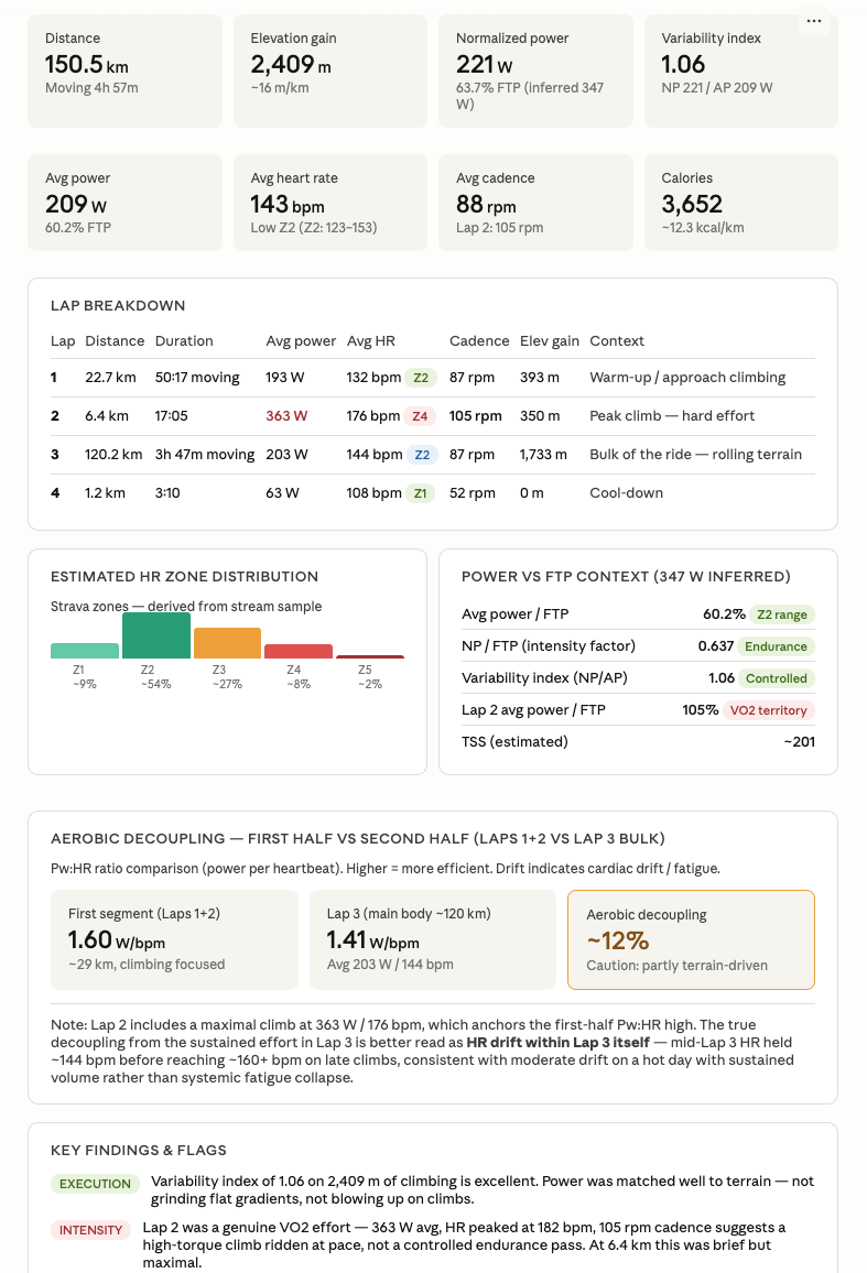 individual ride analysis
